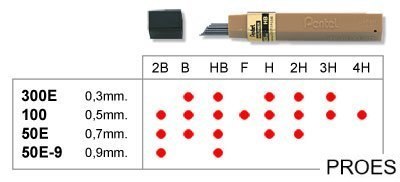 Grafity ołówkowe 0,7mm 50-H PENTEL